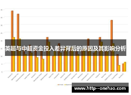 英超与中超资金投入差异背后的原因及其影响分析 英超与中超资金投入差异背后的原因及其影响分析