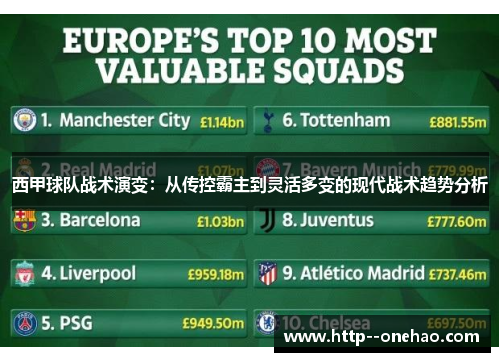 西甲球队战术演变：从传控霸主到灵活多变的现代战术趋势分析