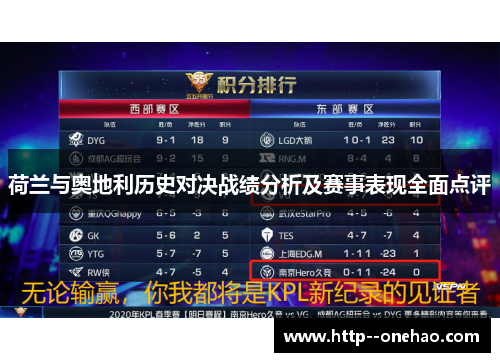 荷兰与奥地利历史对决战绩分析及赛事表现全面点评