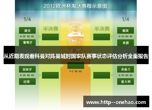 从近期表现看科曼对阵曼城时国家队赛事状态评估分析全面报告