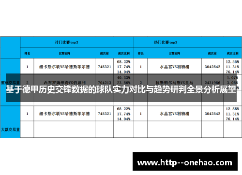 基于德甲历史交锋数据的球队实力对比与趋势研判全景分析展望 基于德甲历史交锋数据的球队实力对比与趋势研判全景分析展望