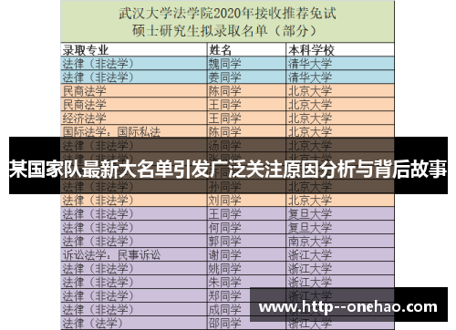 某国家队最新大名单引发广泛关注原因分析与背后故事