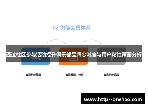 通过社区参与活动提升俱乐部品牌忠诚度与用户粘性策略分析